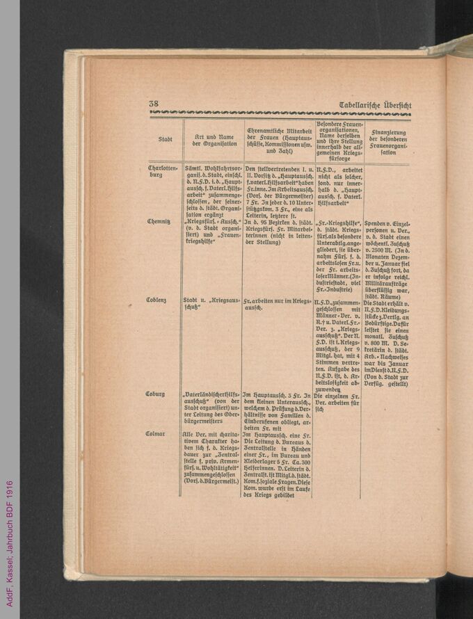 Jahrbuch des Bundes Deutscher Frauenvereine (1916) / Seite 16