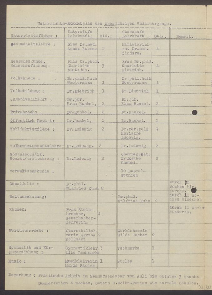 Soziale Frauenschule / Ausbildungsunterlagen: Sonderlehrgänge: Abendlehrgang 1933-1945 / Seite 16
