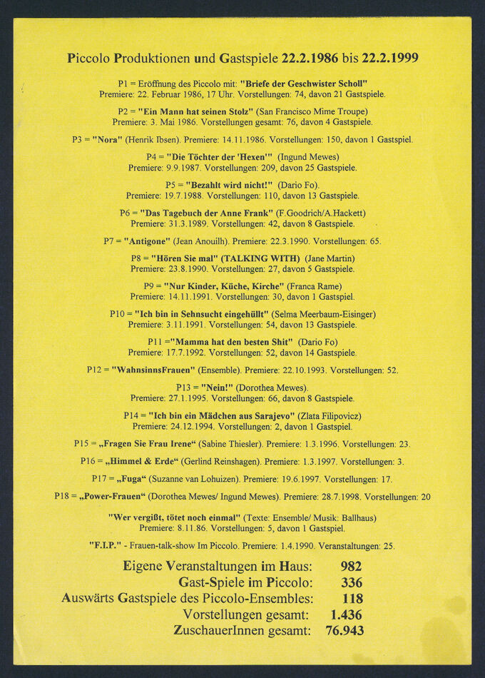Informationsblatt des Piccolo-Theater zu den Produktionen, Premieren und Gastspielen seit 1986 bis 1999