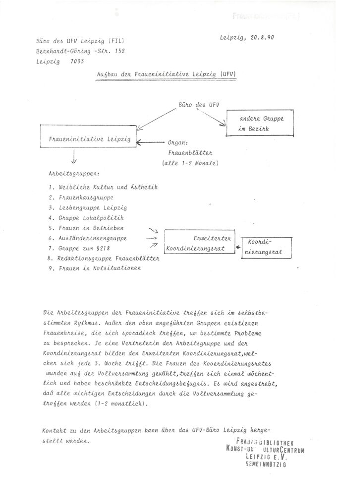 Aufbau der Fraueninitiative Leipzig (UFV) / Seite 1