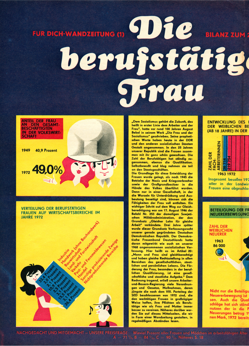 Für Dich - Zeitschriftenartikel 1970-1979